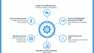 ERP Software Explained: Top Systems to Grow Your Business in 2026